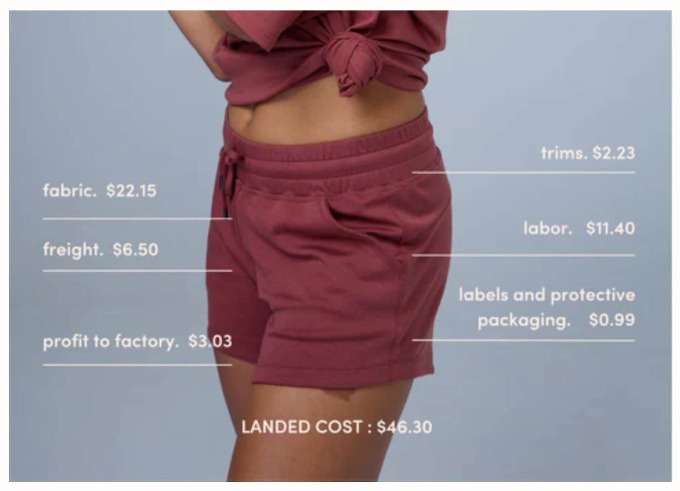 Competitor price-transparency execution: Everlane-style · photo callouts