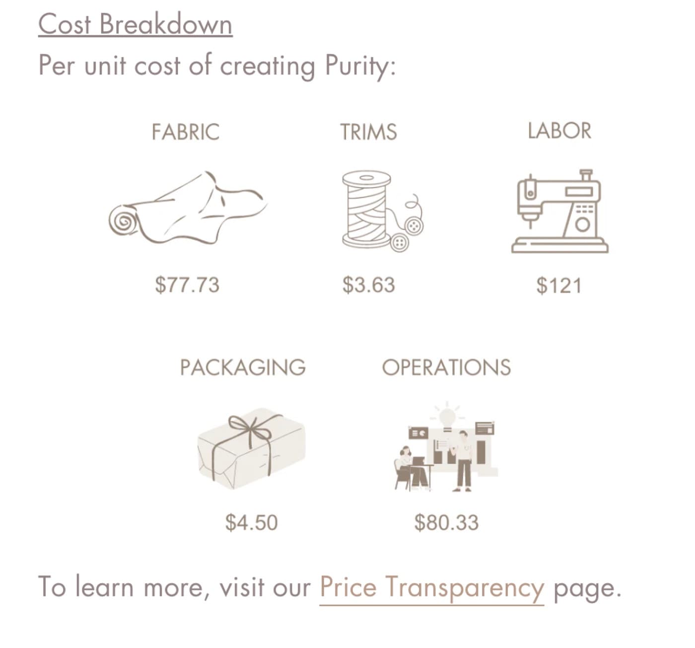 Competitor price-transparency execution: Icon grid + figures