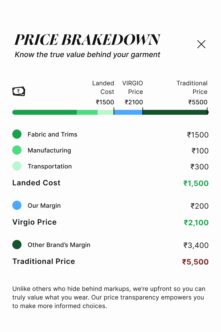 V1 widget: a modal price breakdown with granular line items and a direct ‘Other Brand’s Margin’ callout.